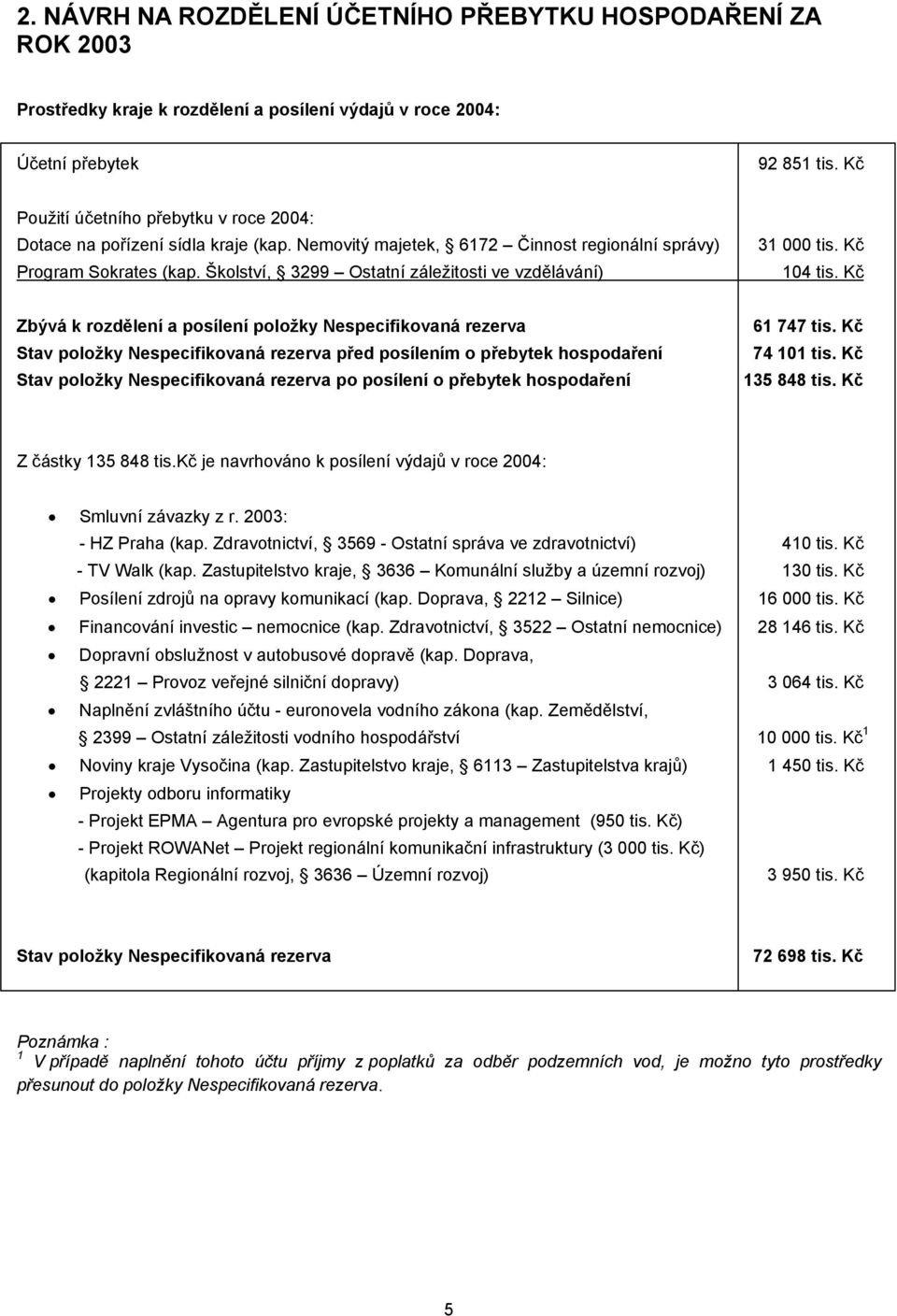 Školství, 3299 Ostatní záležitosti ve vzdělávání) 31 000 tis. Kč 104 tis.