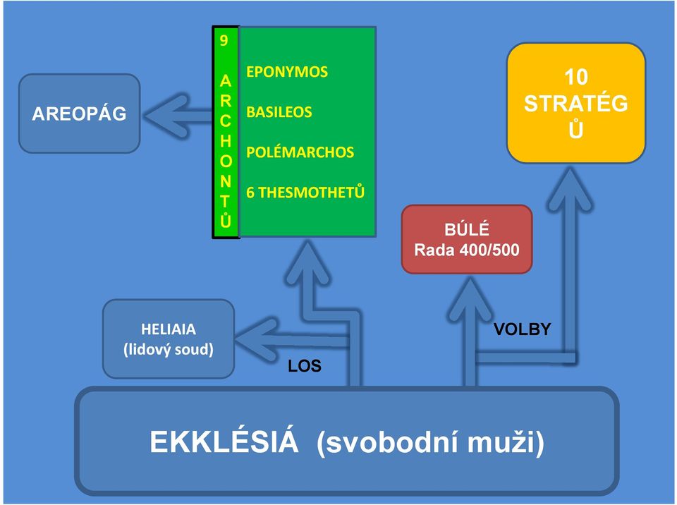 Rada 400/500 10 STRATÉG Ů HELIAIA