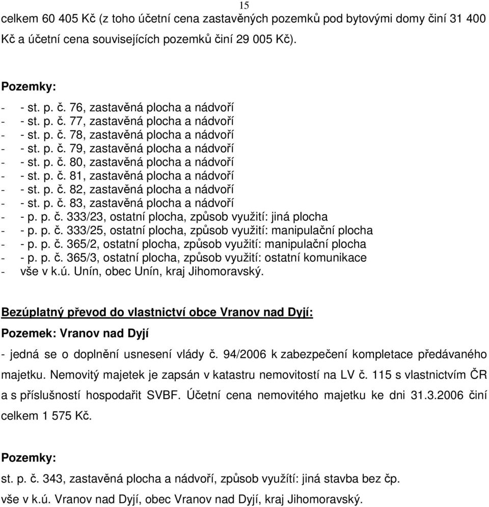 p. č. 82, zastavěná plocha a nádvoří - - st. p. č. 83, zastavěná plocha a nádvoří - - p. p. č. 333/23, ostatní plocha, způsob využití: jiná plocha - - p. p. č. 333/25, ostatní plocha, způsob využití: manipulační plocha - - p.