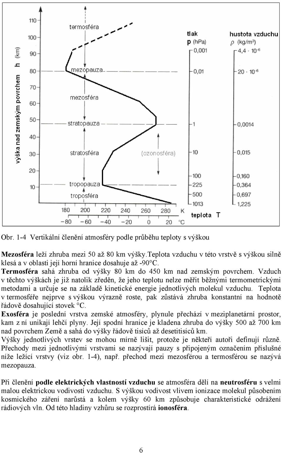 Vzduch v těchto výškách je již natolik zředěn, že jeho telotu nelze měřit běžnými termometrickými metodami a určuje se na základě kinetické energie jednotlivých molekul vzduchu.