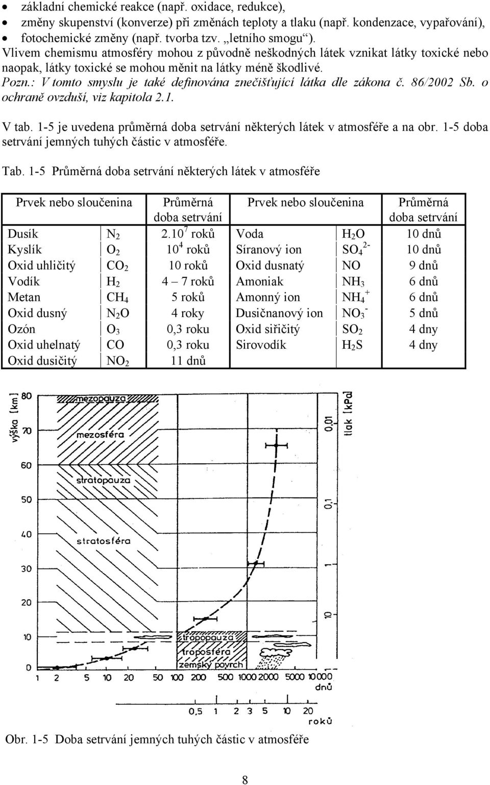 : V tomto smyslu je také definována znečišťující látka dle zákona č. 86/2002 Sb. o ochraně ovzduší, viz kaitola 2.1. V tab. 1-5 je uvedena růměrná doba setrvání některých látek v atmosféře a na obr.
