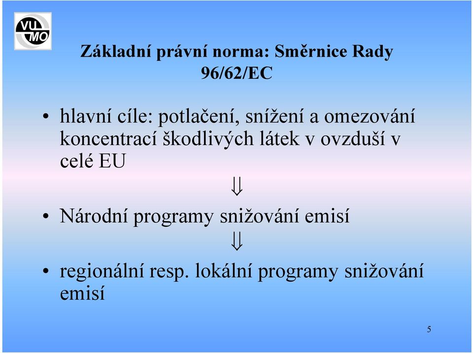 škodlivých látek v ovzduší v celé EU Národní programy