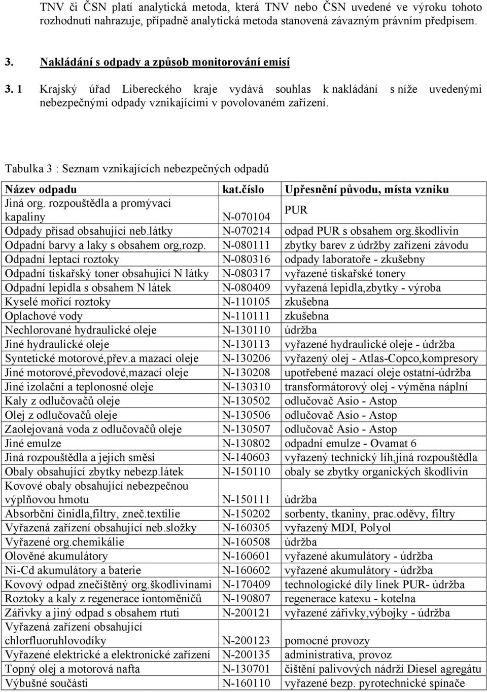 Tabulka 3 : Seznam vznikajících nebezpečných odpadů Název odpadu kat.číslo Upřesnění původu, místa vzniku Jiná org. rozpouštědla a promývací kapaliny N-070104 PUR Odpady přísad obsahující neb.