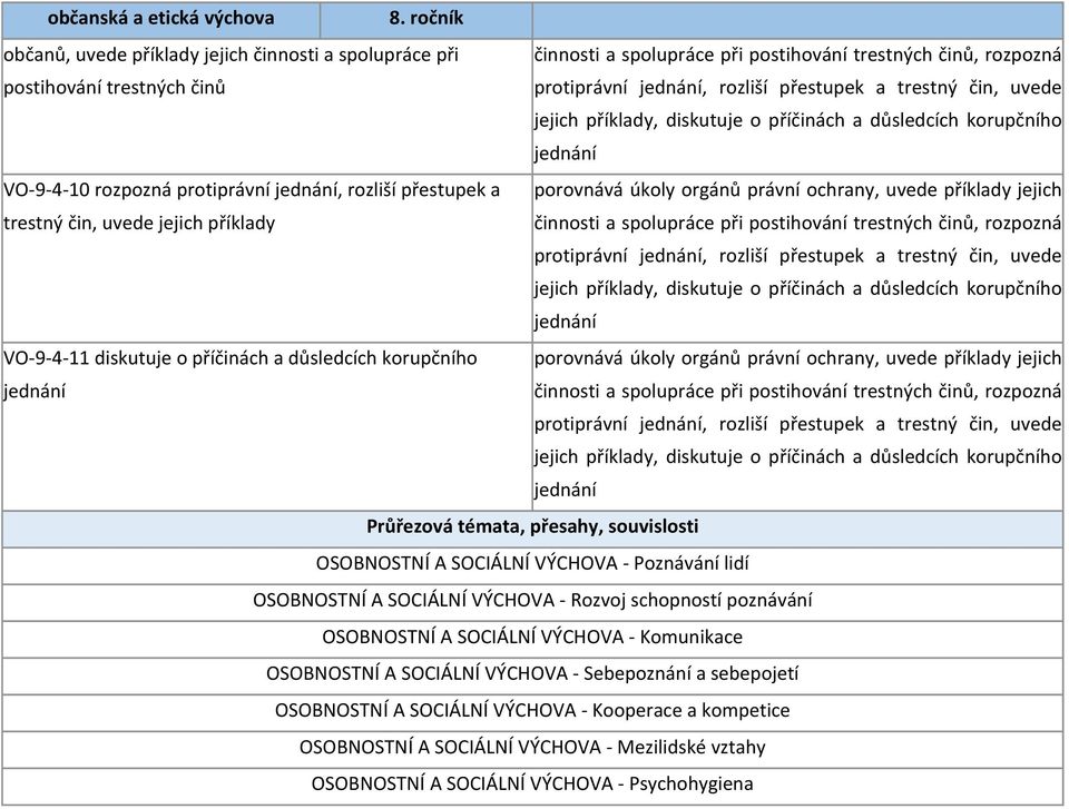 příklady jejich trestný čin, uvede jejich příklady činnosti a spolupráce při postihování trestných činů, rozpozná protiprávní jednání, rozliší přestupek a trestný čin, uvede jejich příklady,