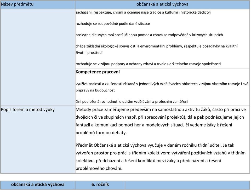 podpory a ochrany zdraví a trvale udržitelného rozvoje společnosti Kompetence pracovní využívá znalosti a zkušenosti získané v jednotlivých vzdělávacích oblastech v zájmu vlastního rozvoje i své