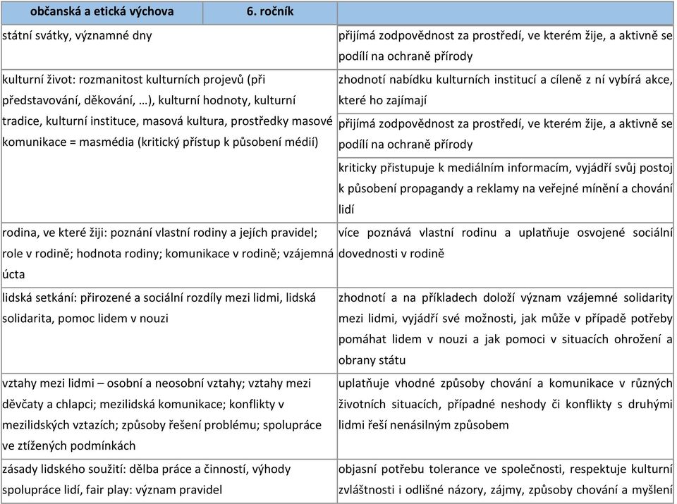 zodpovědnost za prostředí, ve kterém žije, a aktivně se komunikace = masmédia (kritický přístup k působení médií) podílí na ochraně přírody kriticky přistupuje k mediálním informacím, vyjádří svůj