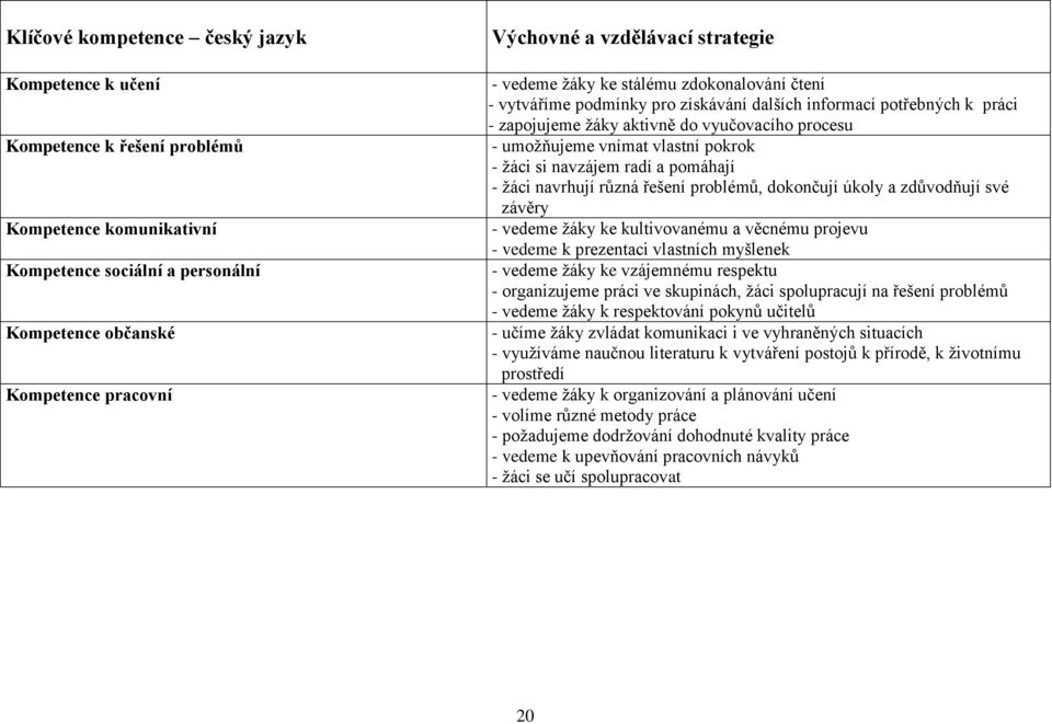 vlastní pokrok - žáci si navzájem radí a pomáhají - žáci navrhují různá řešení problémů, dokončují úkoly a zdůvodňují své závěry - vedeme žáky ke kultivovanému a věcnému projevu - vedeme k prezentaci