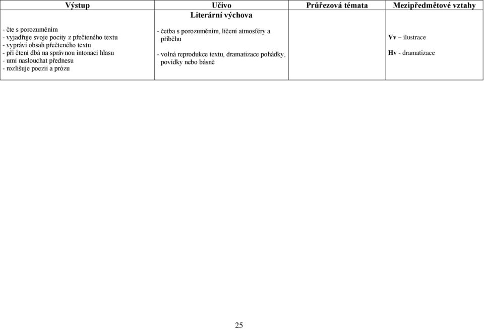 naslouchat přednesu - rozlišuje poezii a prózu - četba s porozuměním, líčení atmosféry a