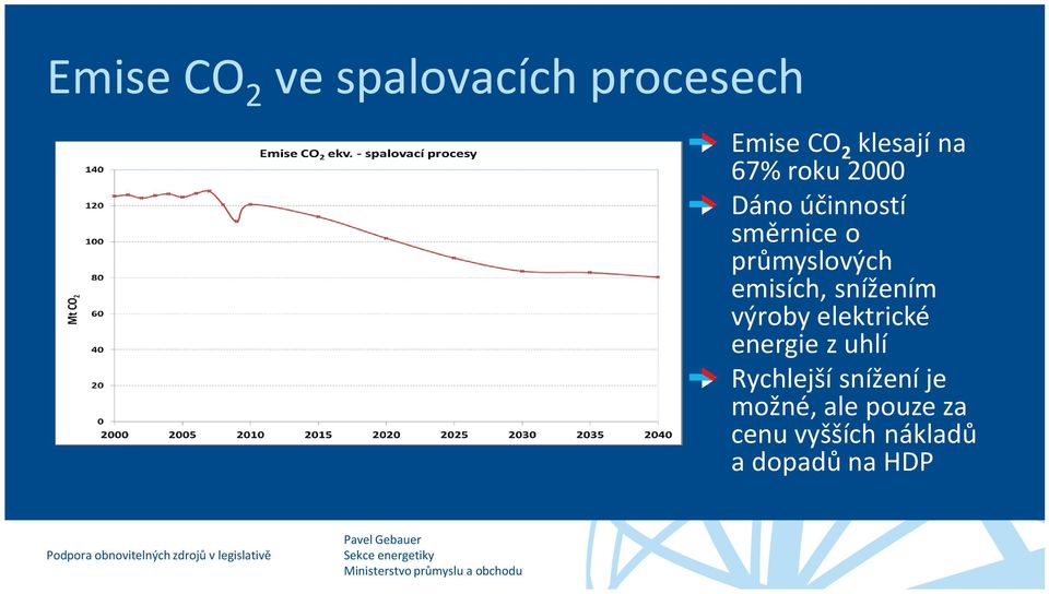 snížení je možné, ale pouze za cenu vyšších nákladů a dopadů na HDP Podpora