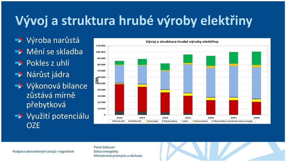 přebytková Využití potenciálu OZE Podpora obnovitelných zdrojů v