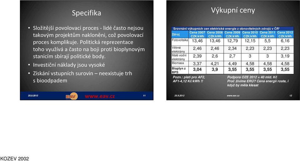 2012 11 Pozn.: platí pro AF2, AF1-4,12 Kč/kWh!
