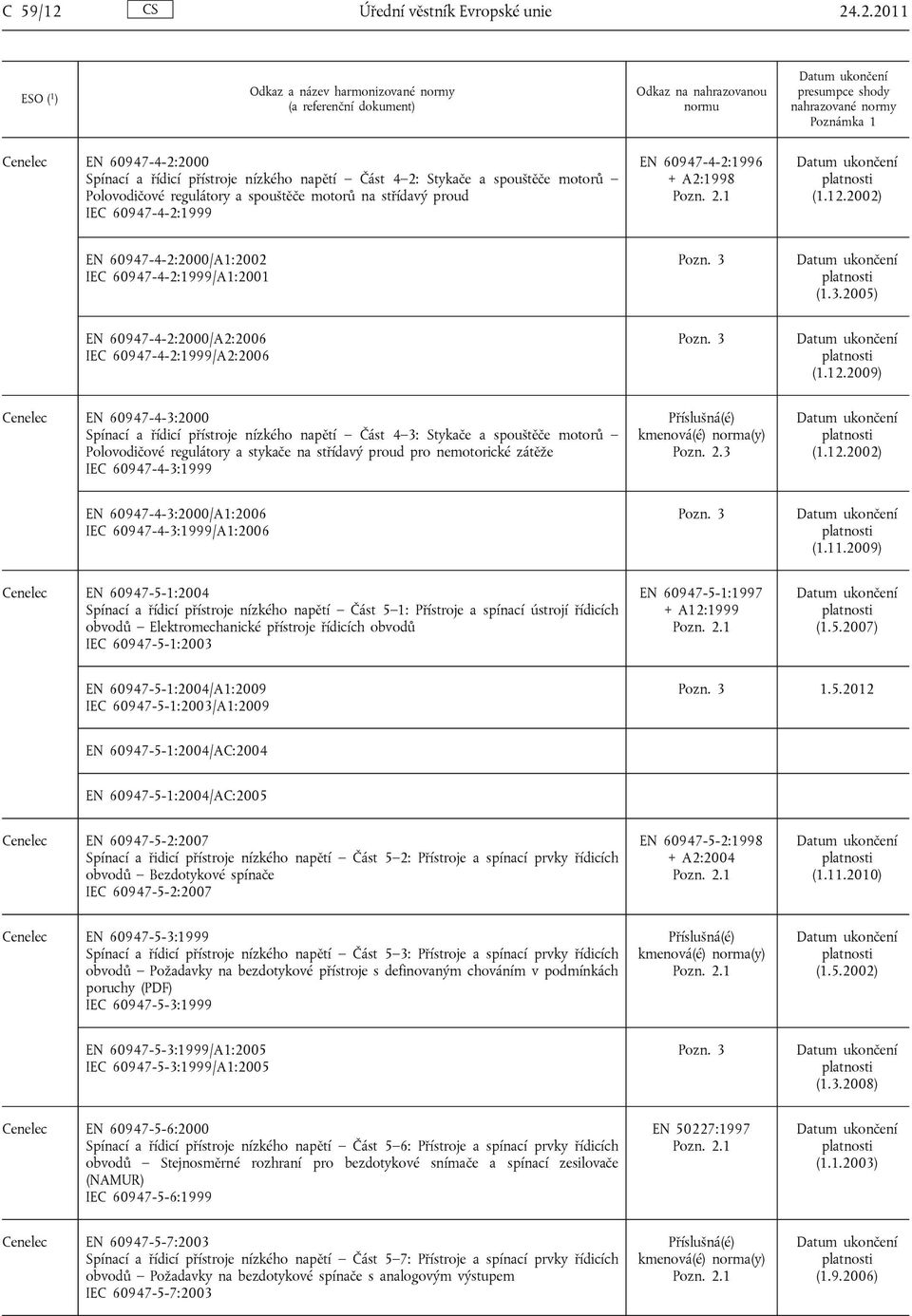 .2.2011 Cenelec EN 60947-4-2:2000 Spínací a řídicí přístroje nízkého napětí Část 4 2: Stykače a spouštěče motorů Polovodičové regulátory a spouštěče motorů na střídavý proud IEC 60947-4-2:1999 EN