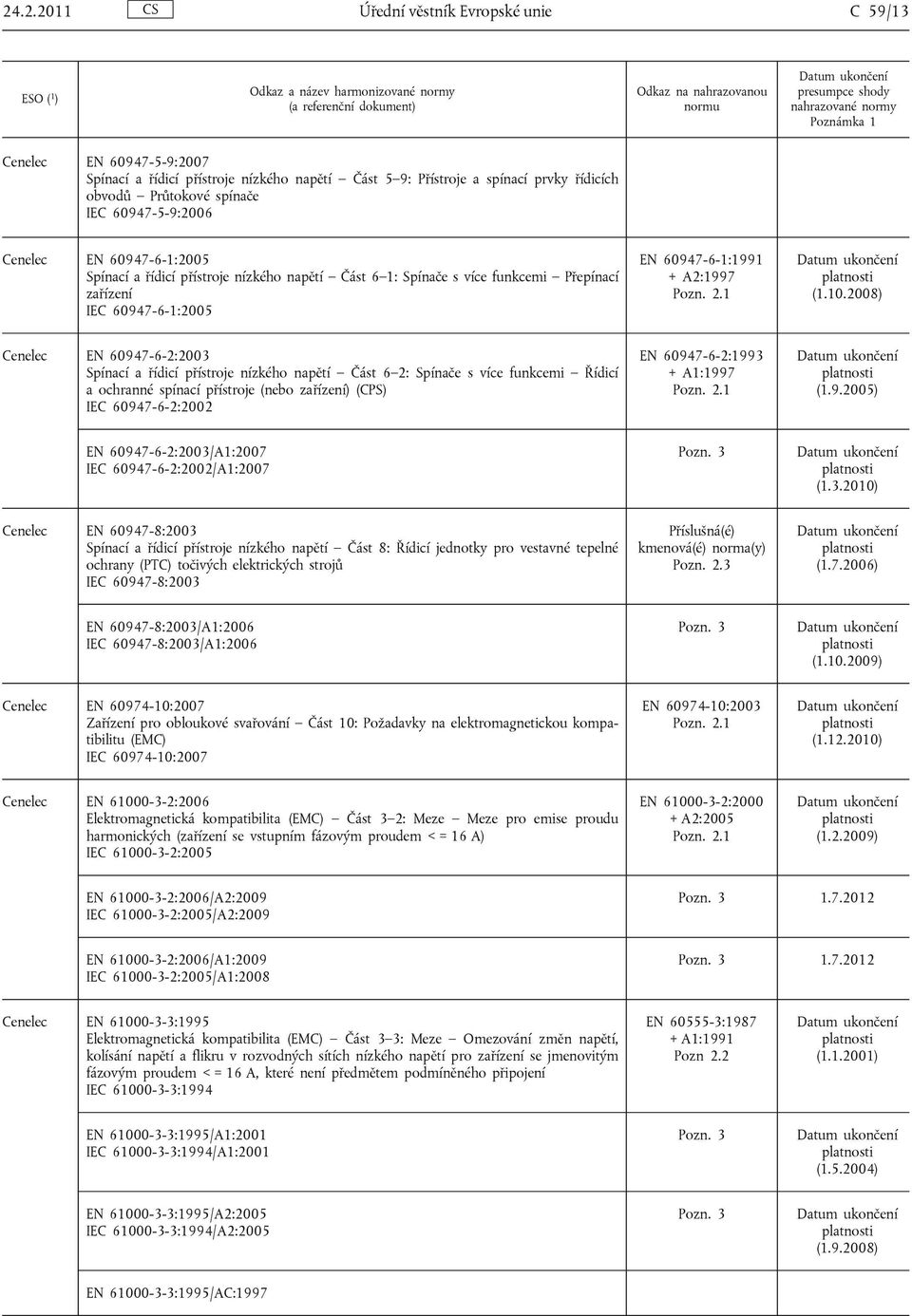 2008) Cenelec EN 60947-6-2:2003 Spínací a řídicí přístroje nízkého napětí Část 6 2: Spínače s více funkcemi Řídicí a ochranné spínací přístroje (nebo zařízení) (CPS) IEC 60947-6-2:2002 EN