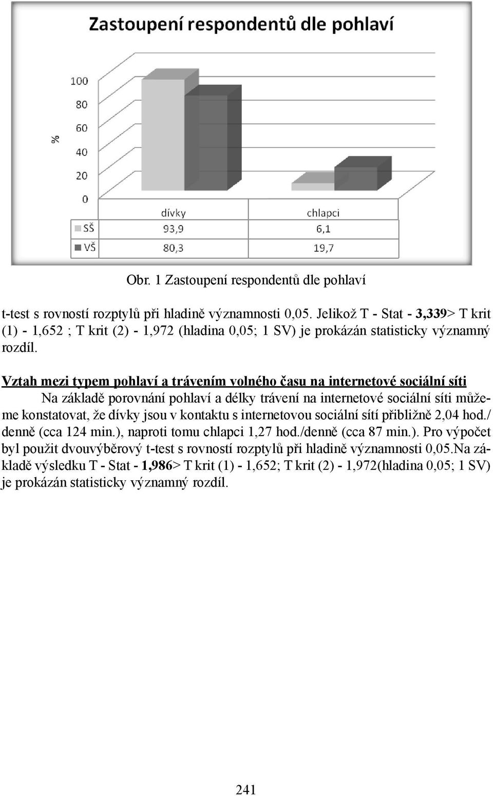 Vztah mezi typem pohlaví a trávením volného času na internetové sociální síti Na základě porovnání pohlaví a délky trávení na internetové sociální síti můžeme konstatovat, že dívky jsou v