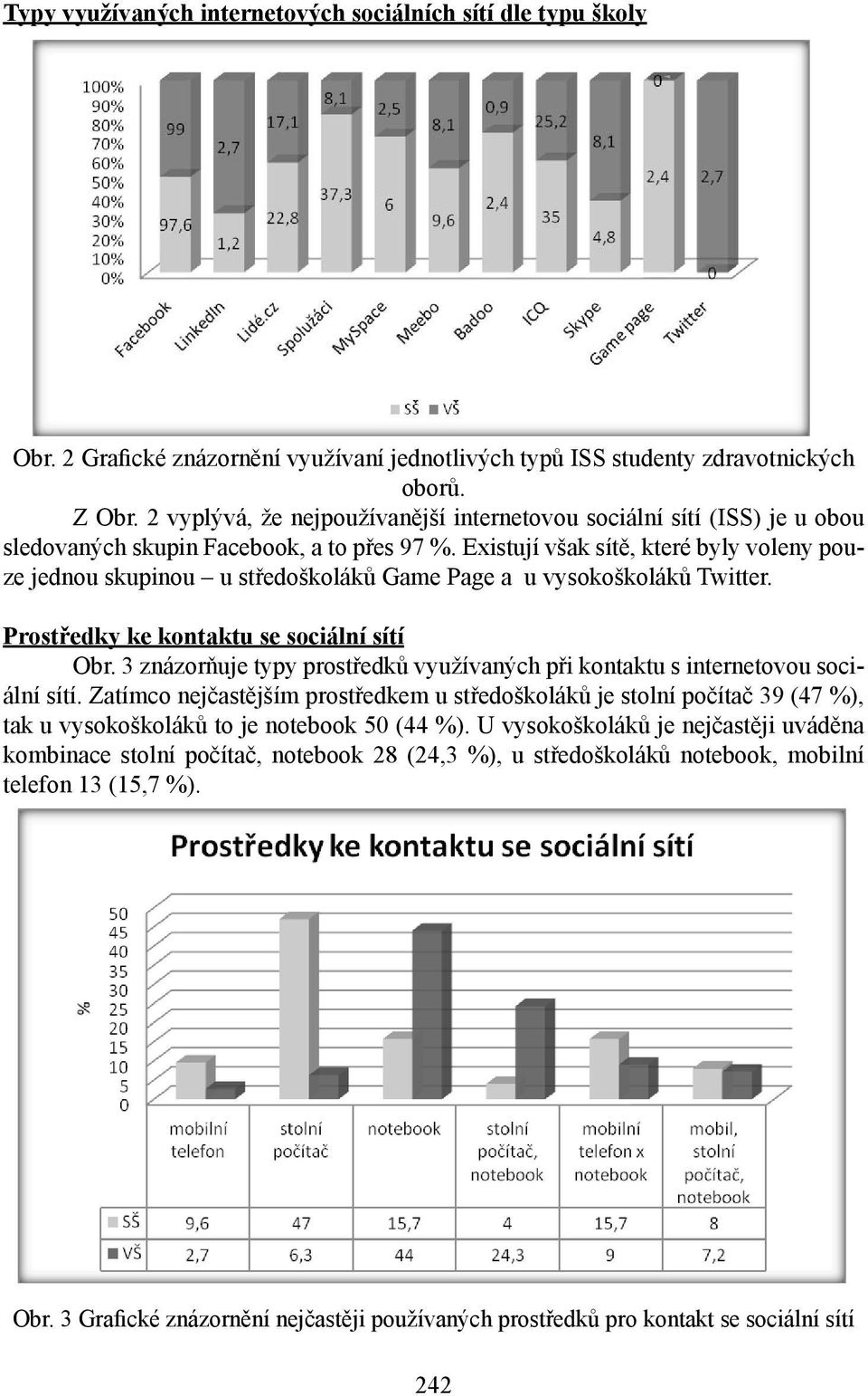 Existují však sítě, které byly voleny pouze jednou skupinou u středoškoláků Game Page a u vysokoškoláků Twitter. Prostředky ke kontaktu se sociální sítí Obr.