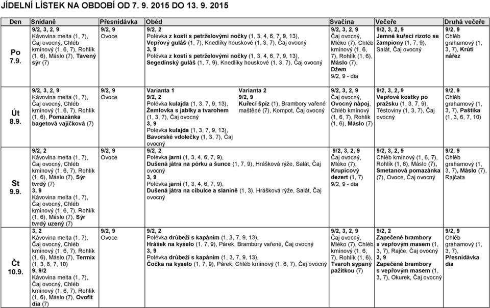 2015 Den Snídaně Oběd Svačina Večeře Druhá večeře Polévka z kostí s petrželovými nočky (1, 3, 4, 6, 7, 9, 13), Jemné kuřecí rizoto se Vepřový guláš (1, 7), Knedlíky houskové (1, 3, 7), Čaj Mléko,