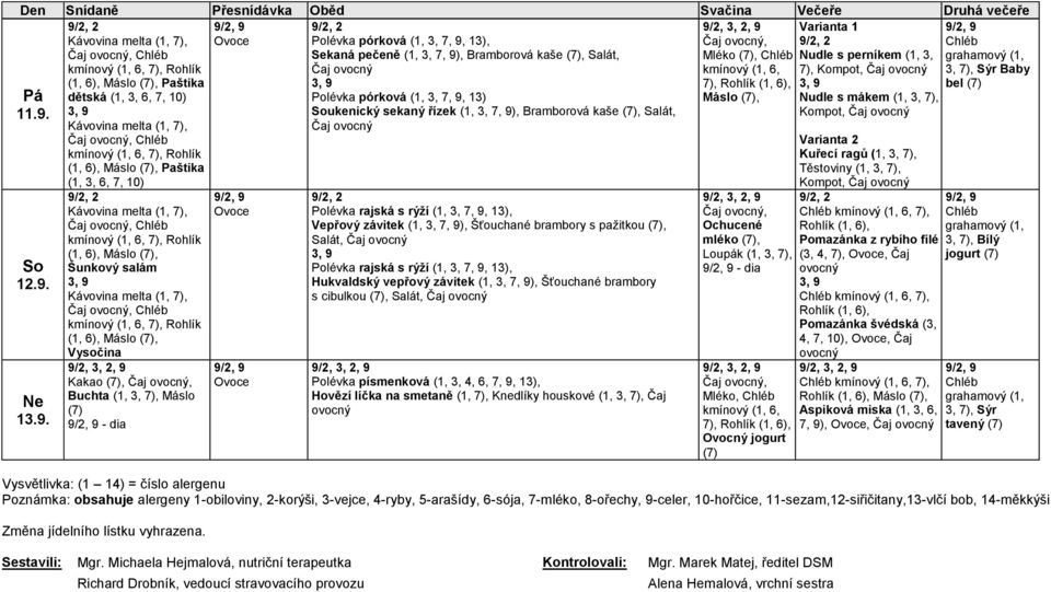 (1, 6), Máslo, Paštika Těstoviny (1, 3, 7), Kompot, Čaj Pá 11.9.