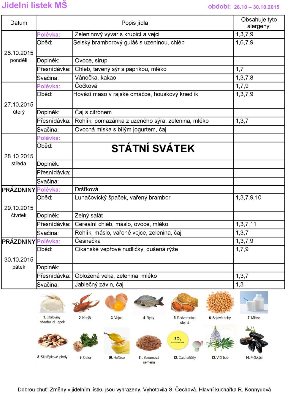 10.2015 čtvrtek Zelný salát Cereální chléb, máslo, ovoce, mléko 1,3,7,11 Rohlík, máslo, vařené vejce, zelenina, čaj 1,3,7 PRÁZDNINY Česnečka 1,3,7,9 Cikánské vepřové nudličky, dušená rýže 1,7,9 30.