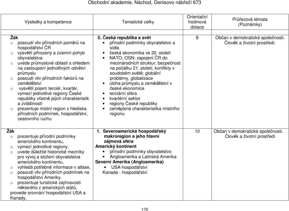 přírodních podmínek, hospodářství, cestovního ruchu 5. Česká republika a svět přírodní podmínky obyvatelstvo a sídla česká ekonomika ve 20.