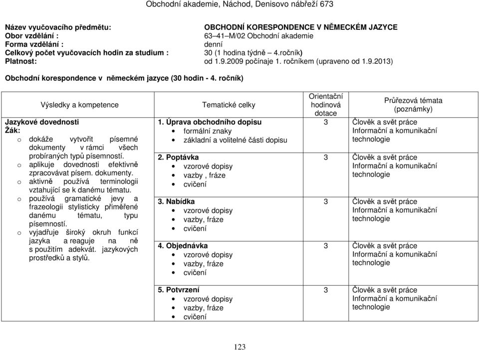 ročník) Výsledky a kompetence Jazykové dovednosti Žák: o dokáže vytvořit písemné dokumenty v rámci všech probíraných typů písemností. o aplikuje dovednosti efektivně zpracovávat písem. dokumenty. o aktivně používá terminologii vztahující se k danému tématu.