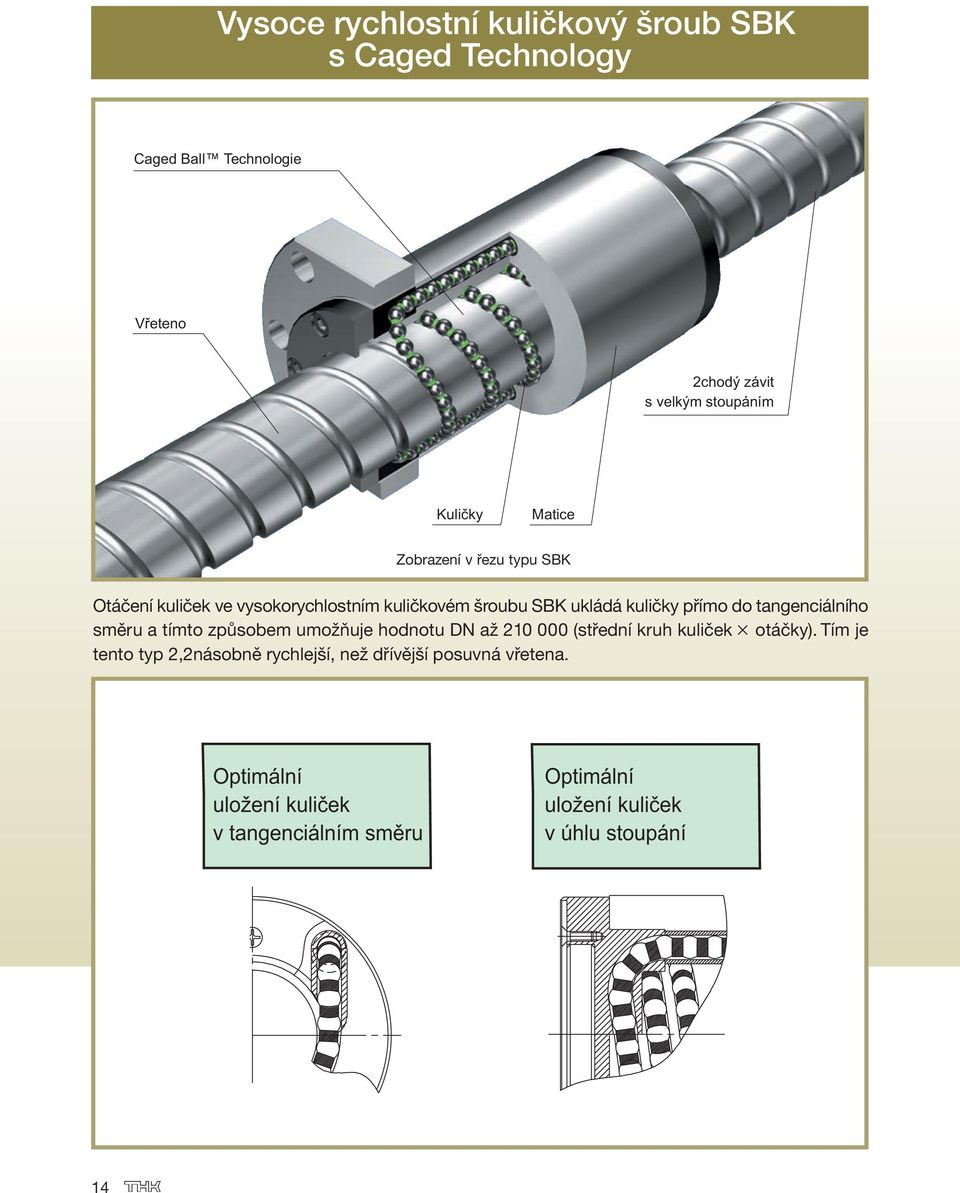 tangenciálního směru a tímto způsobem umožňuje hodnotu DN až 21 (střední kruh kuliček otáčky).
