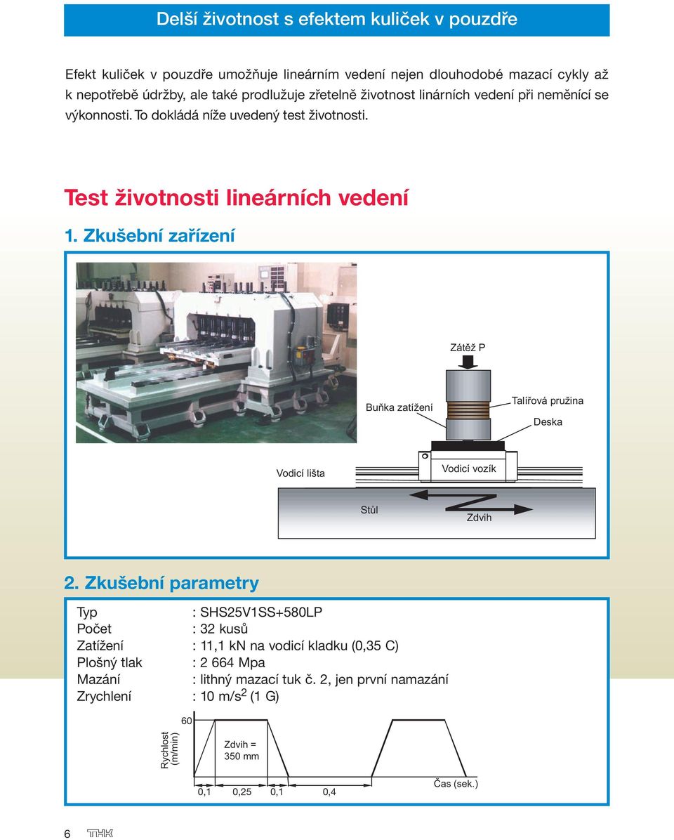 Zkušební zařízení Zátěž P Buňka zatížení Talířová pružina Deska Vodicí lišta Vodicí vozík Stůl Zdvih 2.