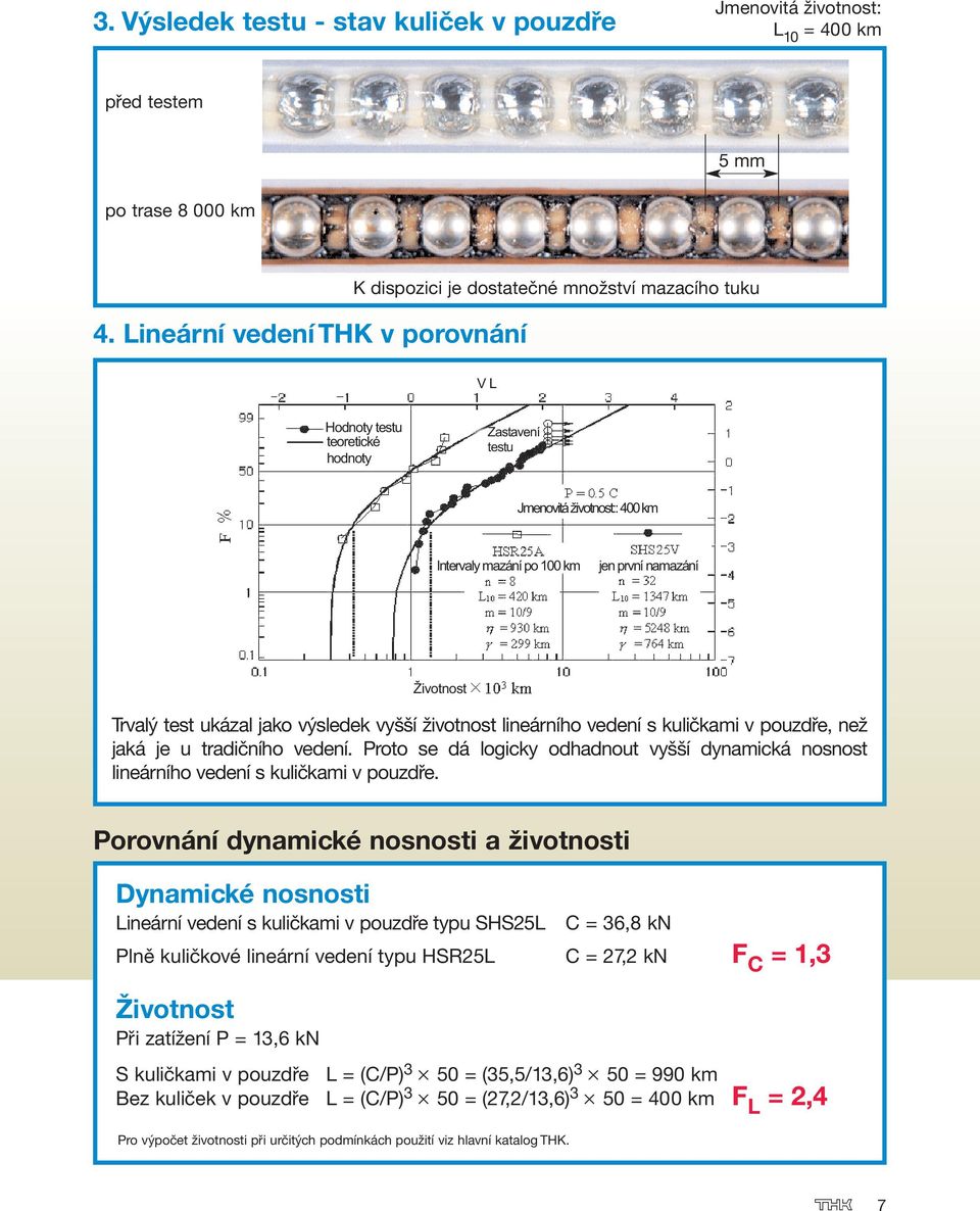 namazání Životnost Trvalý test ukázal jako výsledek vyšší životnost lineárního vedení s kuličkami v pouzdře, než jaká je u tradičního vedení.
