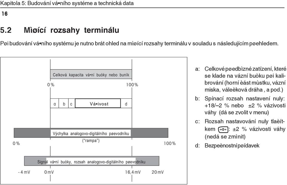 Celková kapacita vá ní buòky nebo bunìk 0% 100% a b c Vá ivost d Výchylka analogovo-digitálního pøevodníku 0% ( rampa ) 100% a: Celkové pøedbìzné zatízení, které se klade na vázní
