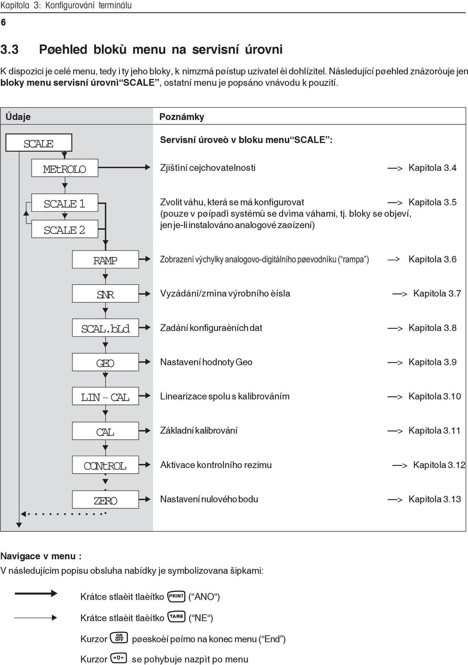 bLd GEO LIN - CAL CAL CONtROL ZERO Servisní úroveò v bloku menu SCALE : Zjištìní cejchovatelnosti > Kapitola 3.4 Zvolit váhu, která se má konfigurovat > Kapitola 3.