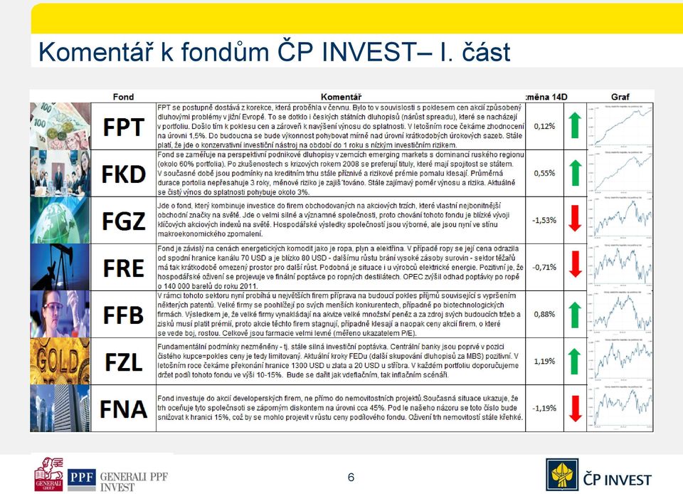 ČP INVEST