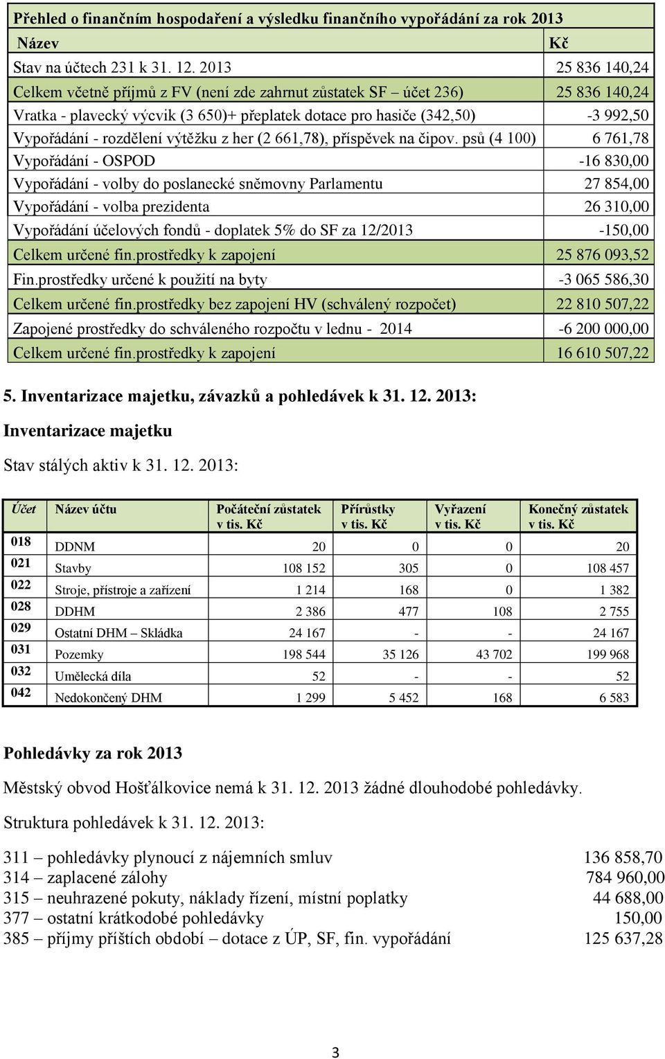 rozdělení výtěžku z her (2 661,78), příspěvek na čipov.