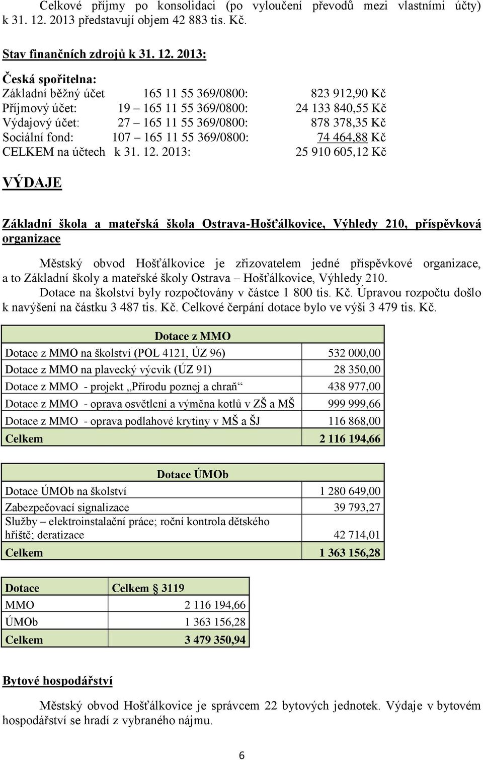 2013: Česká spořitelna: Základní běžný účet 165 11 55 369/0800: 823 912,90 Kč Příjmový účet: 19 165 11 55 369/0800: 24 133 840,55 Kč Výdajový účet: 27 165 11 55 369/0800: 878 378,35 Kč Sociální fond: