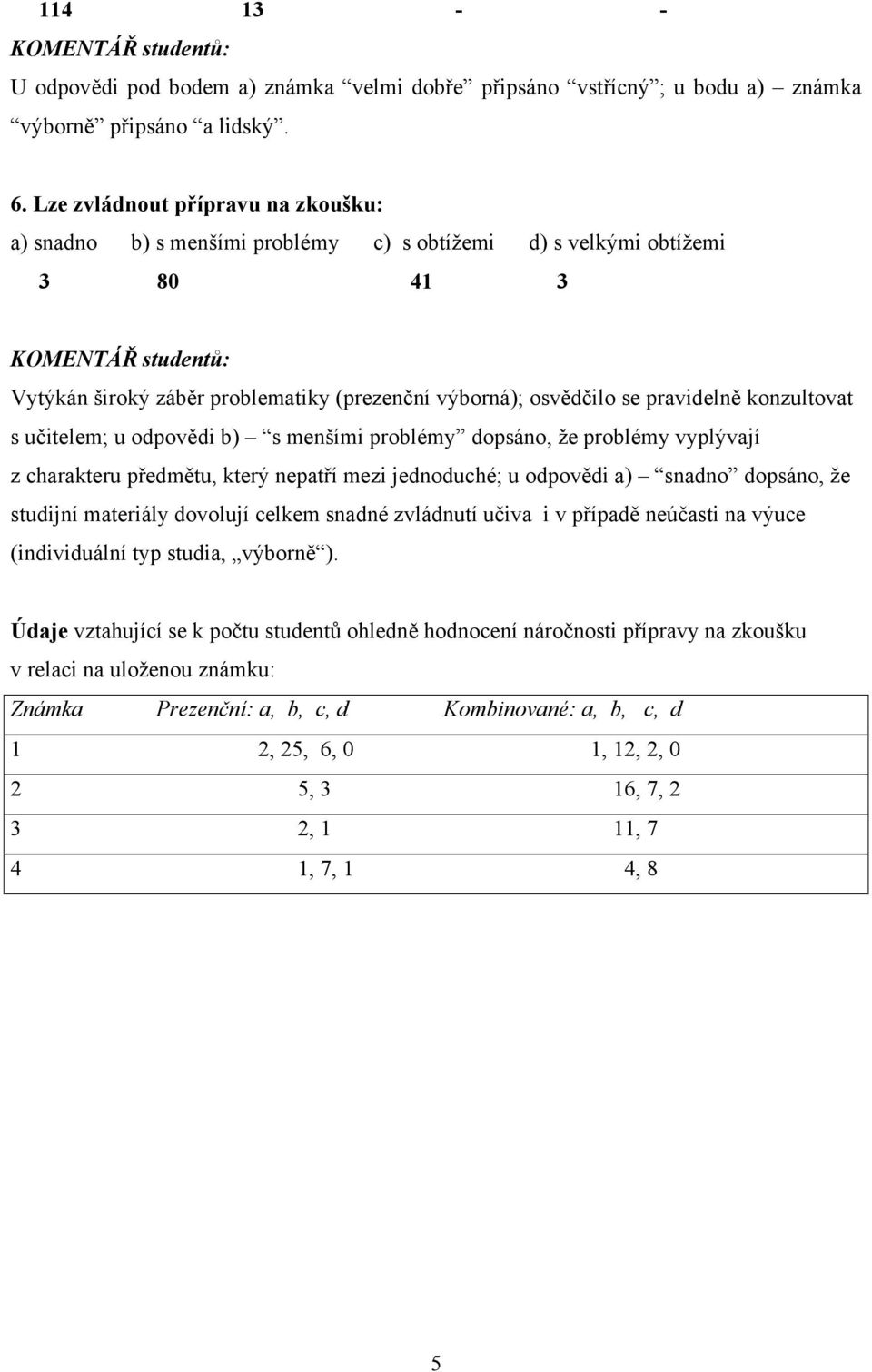 konzultovat s učitelem; u odpovědi b) s menšími problémy dopsáno, že problémy vyplývají z charakteru předmětu, který nepatří mezi jednoduché; u odpovědi a) snadno dopsáno, že studijní materiály