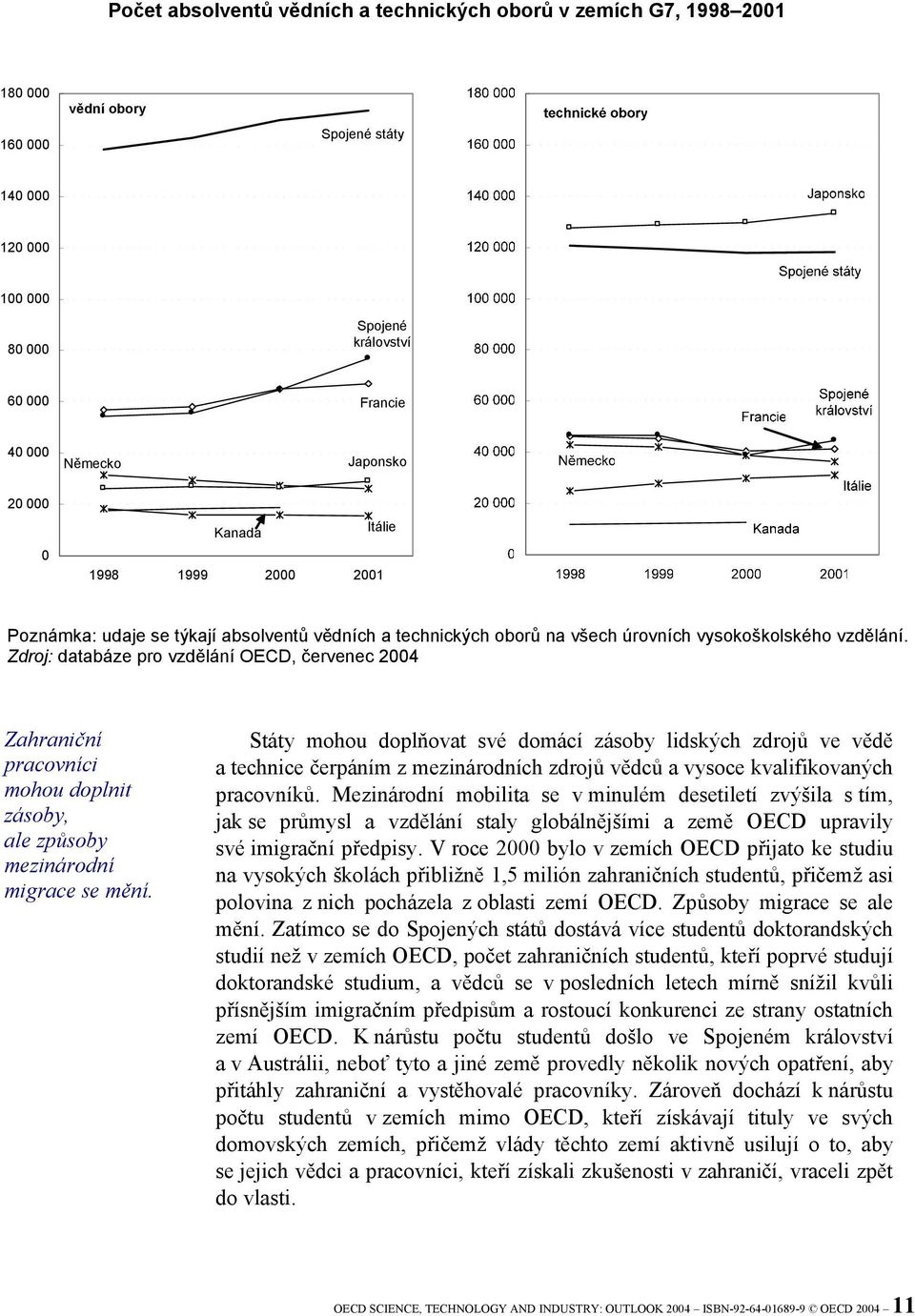 Zdroj: databáze pro vzdělání OECD, červenec 2004 Zahraniční pracovníci mohou doplnit zásoby, ale způsoby mezinárodní migrace se mění.