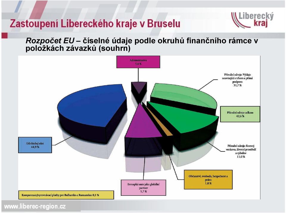 finančního rámce v