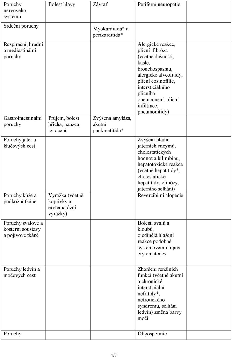 Myokarditida* a perikarditida* Zvýšená amyláza, akutní pankreatitida* Alergické reakce, plicní fibróza (včetně dušnosti, kašle, bronchospasmu, alergické alveolitidy, plicní eosinofilie,