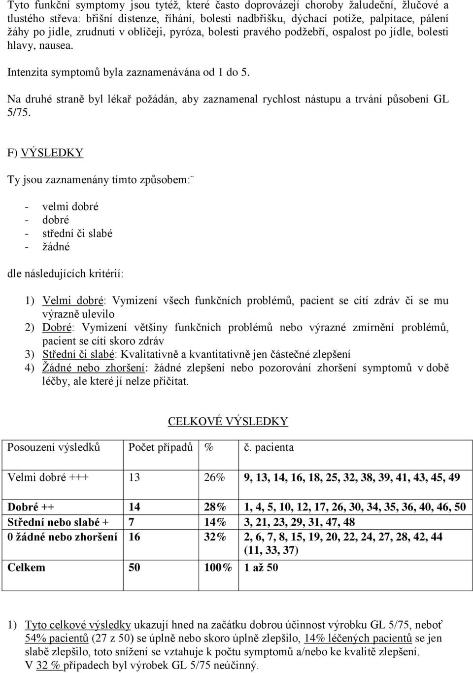 Na druhé straně byl lékař poţádán, aby zaznamenal rychlost nástupu a trvání působení GL 5/75.
