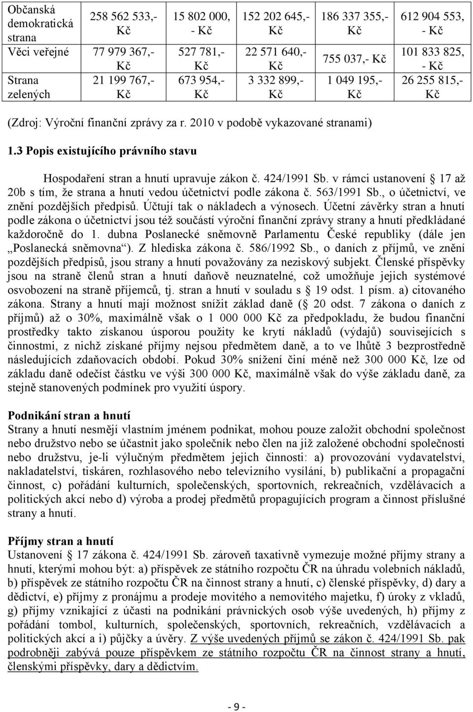 3 Popis existujícího právního stavu Hospodaření stran a hnutí upravuje zákon č. 424/1991 Sb. v rámci ustanovení 17 až 20b s tím, že strana a hnutí vedou účetnictví podle zákona č. 563/1991 Sb.