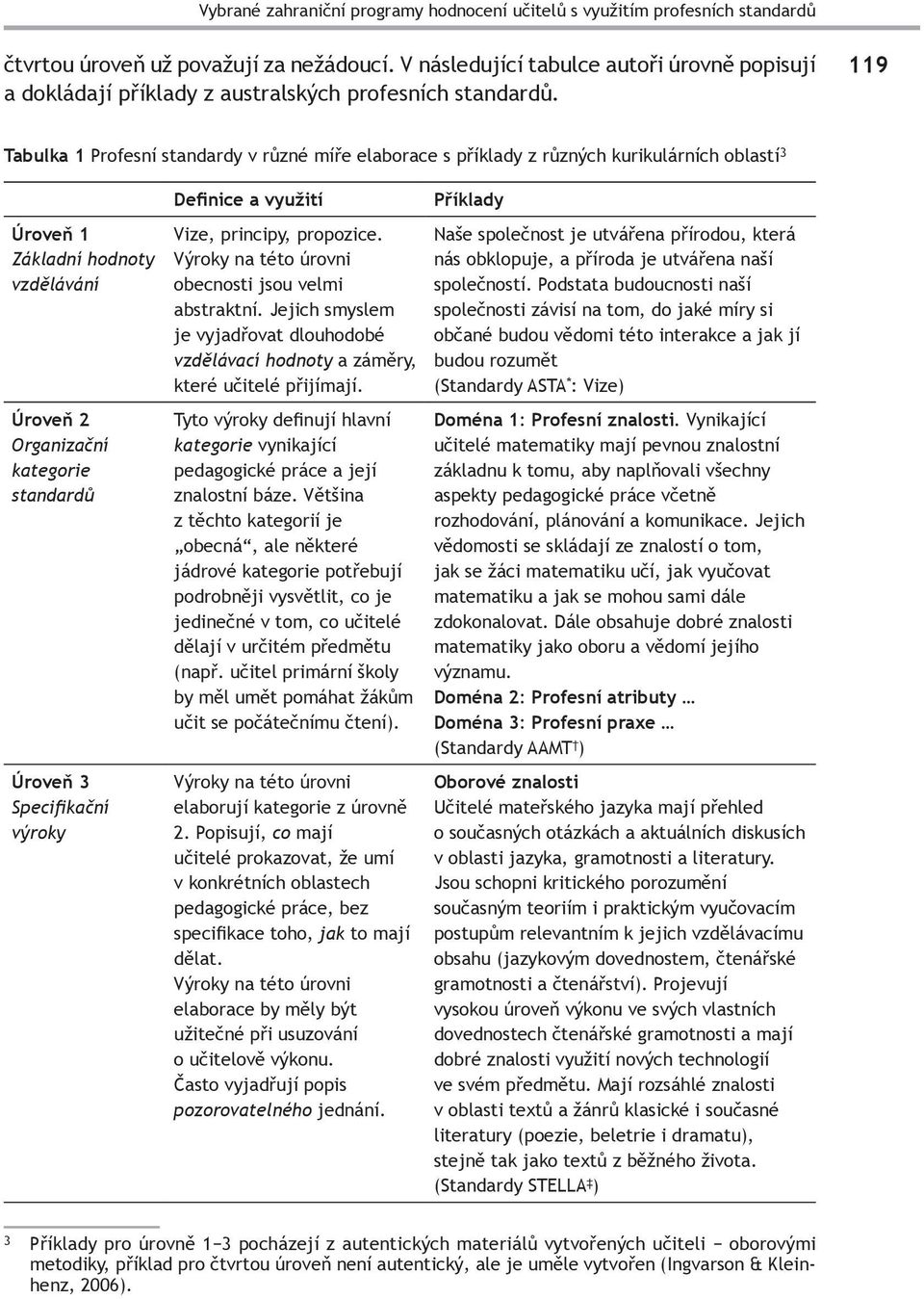 119 Tabulka 1 Profesní standardy v různé míře elaborace s příklady z různých kurikulárních oblastí 3 Úroveň 1 Základní hodnoty vzdělávání Úroveň 2 Organizační kategorie standardů Úroveň 3