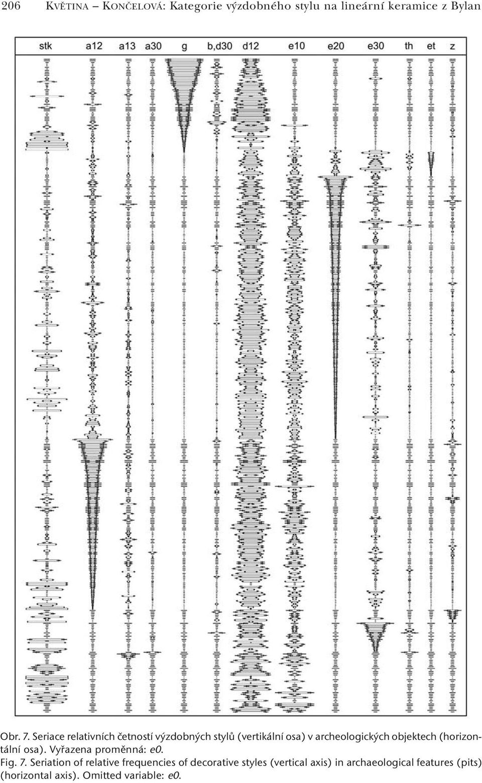 (horizontální osa). Vyřazena proměnná: e0. Fig. 7.