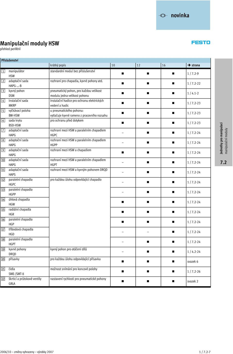 HGR af paralelní chapadla HGP ag tříbodová chapadla HGD ah paralelní chapadla HGPT ai kyvné pohony DRQD krátký popis 10 12 16 strana standardní modul bez příslušenství 1/-9 rozhraní pro chapadla,