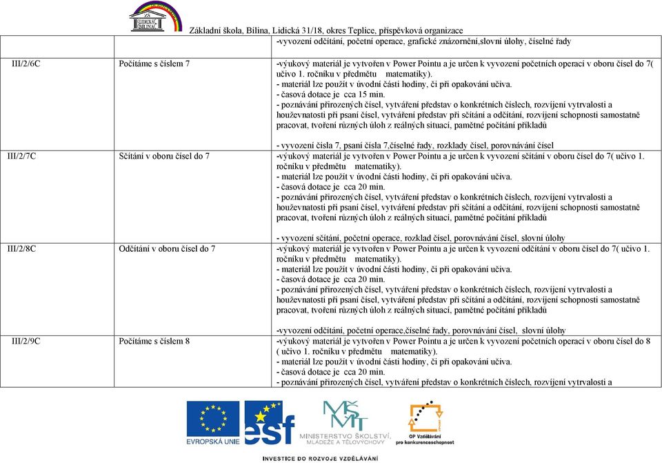 - vyvození čísla 7, psaní čísla 7,číselné řady, rozklady čísel, porovnávání čísel III/2/7C Sčítání v oboru čísel do 7 -výukový materiál je vytvořen v Power Pointu a je určen k vyvození sčítání v