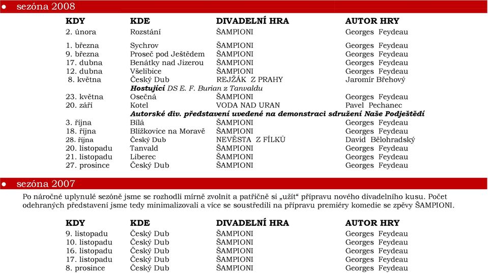 května Osečná ŠAMPIONI Georges Feydeau 20. září Kotel VODA NAD URAN Pavel Pechanec Autorské div. představení uvedené na demonstraci sdružení Naše Podještědí 3. října Bílá ŠAMPIONI Georges Feydeau 18.