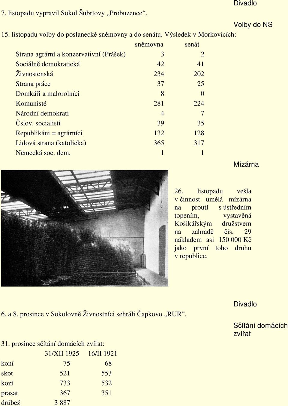 Národní demokrati 4 7 Čslov. socialisti 39 35 Republikáni = agrárníci 132 128 Lidová strana (katolická) 365 317 Německá soc. dem. 1 1 Mízárna 26.