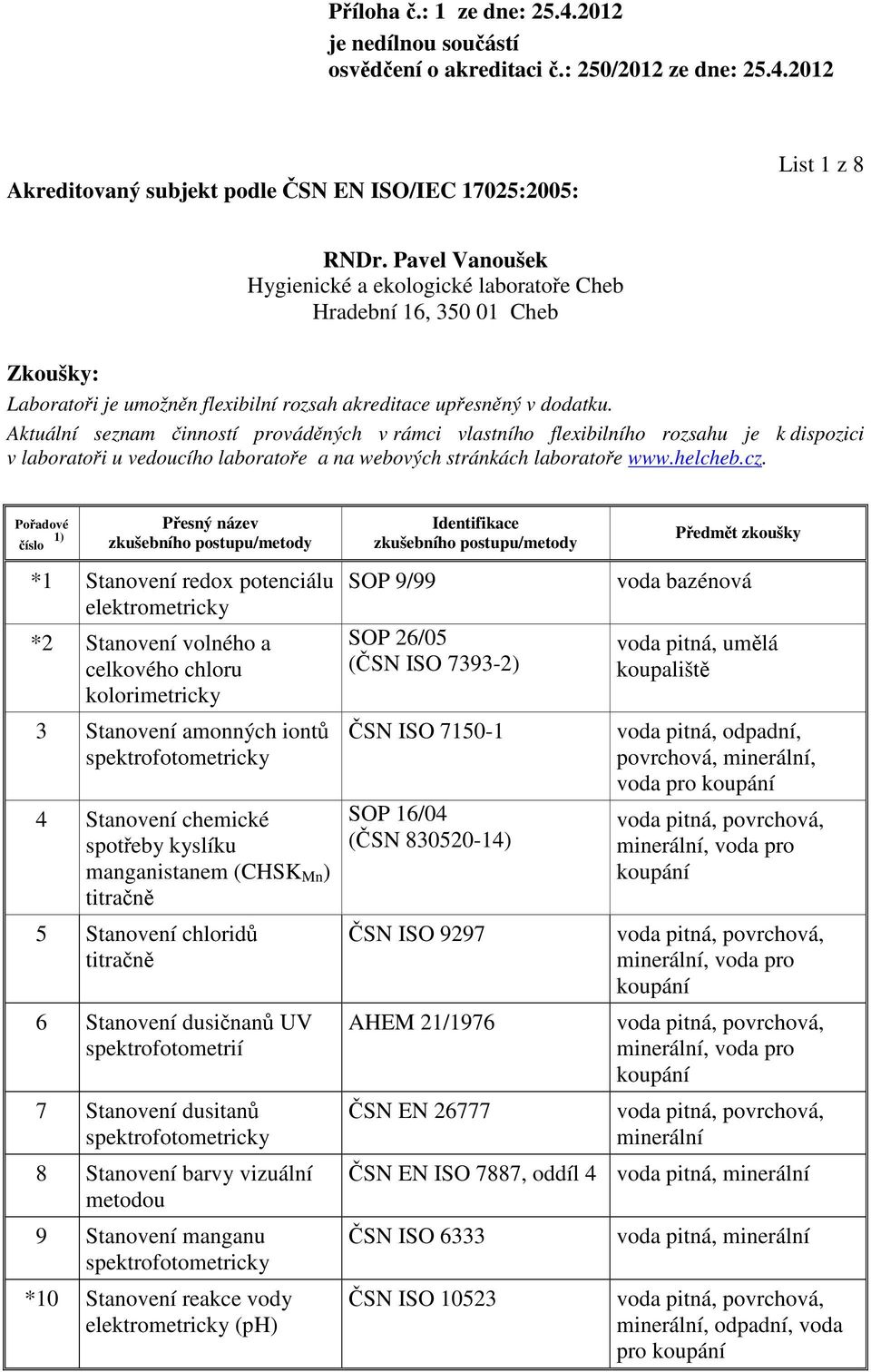 *1 Stanovení redox potenciálu elektrometricky *2 Stanovení volného a celkového chloru kolorimetricky 3 Stanovení amonných iontů 4 Stanovení chemické spotřeby kyslíku manganistanem (CHSK Mn ) titračně