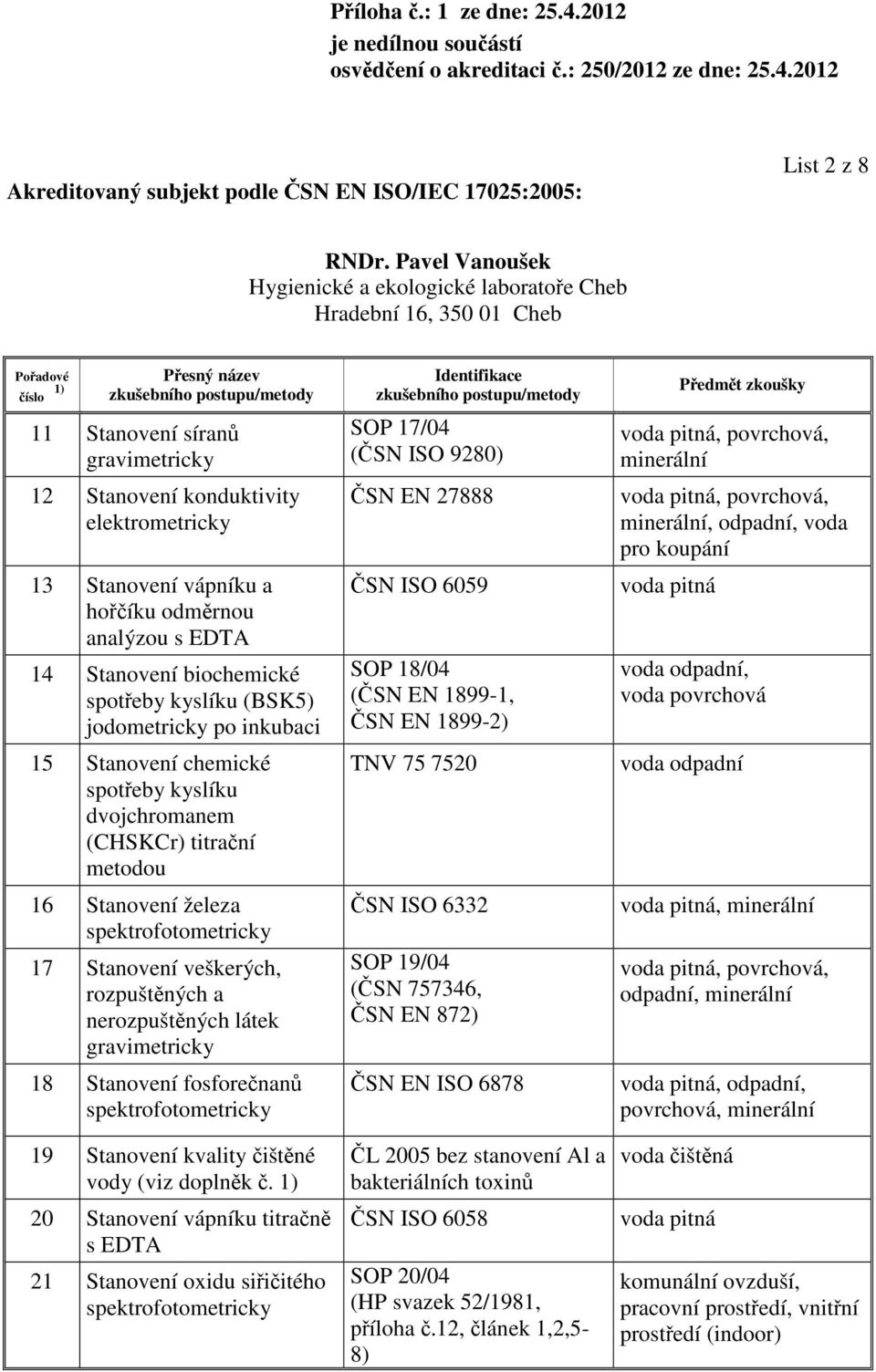 18 Stanovení fosforečnanů 19 Stanovení kvality čištěné vody (viz doplněk č.