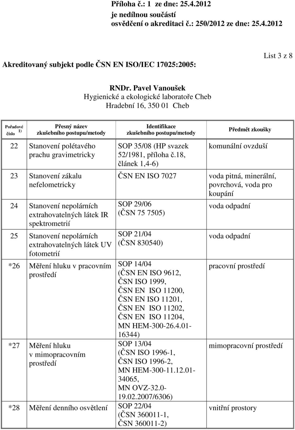 18, článek 1,4-6) ČSN EN ISO 7027 SOP 29/06 (ČSN 75 7505) SOP 21/04 (ČSN 830540) SOP 14/04 (ČSN EN ISO 9612, ČSN ISO 1999, ČSN EN ISO 11200, ČSN EN ISO 11201, ČSN EN ISO 11202, ČSN EN ISO 11204, MN
