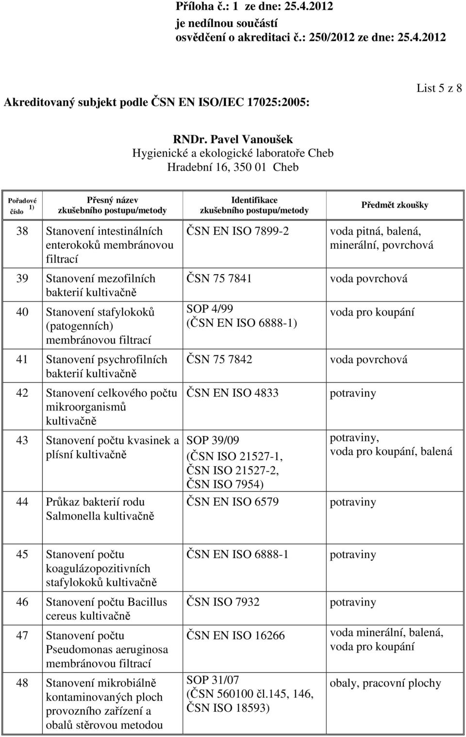 (ČSN EN ISO 6888- ČSN 75 7842 ČSN EN ISO 4833 SOP 39/09 (ČSN ISO 21527-1, ČSN ISO 21527-2, ČSN ISO 7954) ČSN EN ISO 6579 voda pitná, balená, minerální, povrchová voda povrchová voda pro voda