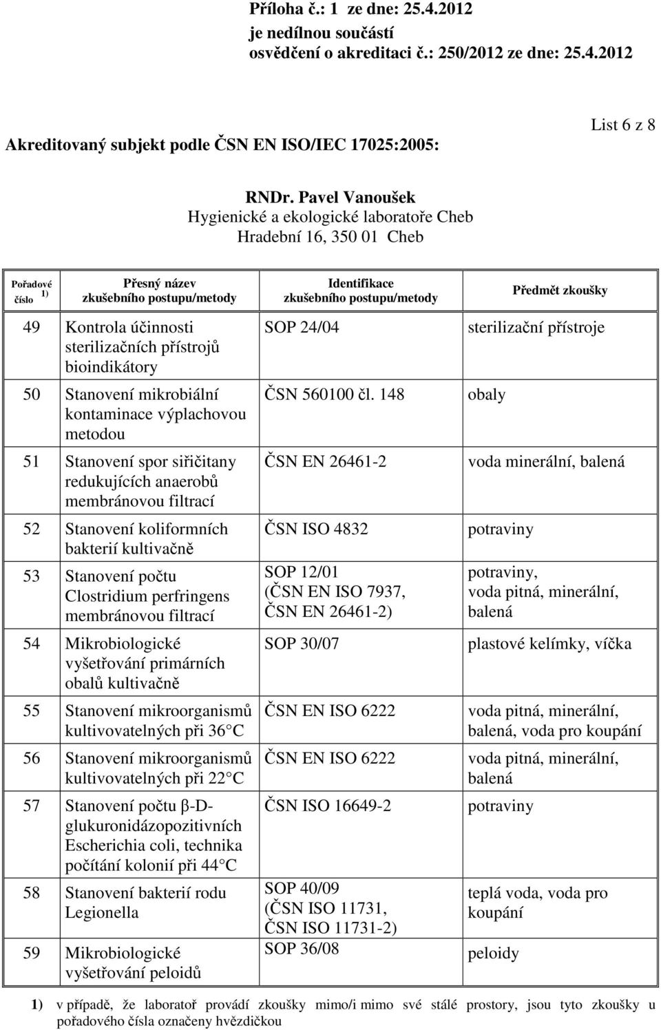 Stanovení mikroorganismů kultivovatelných při 22 C 57 Stanovení počtu β-dglukuronidázopozitivních Escherichia coli, technika počítání kolonií při 44 C 58 Stanovení bakterií rodu Legionella 59