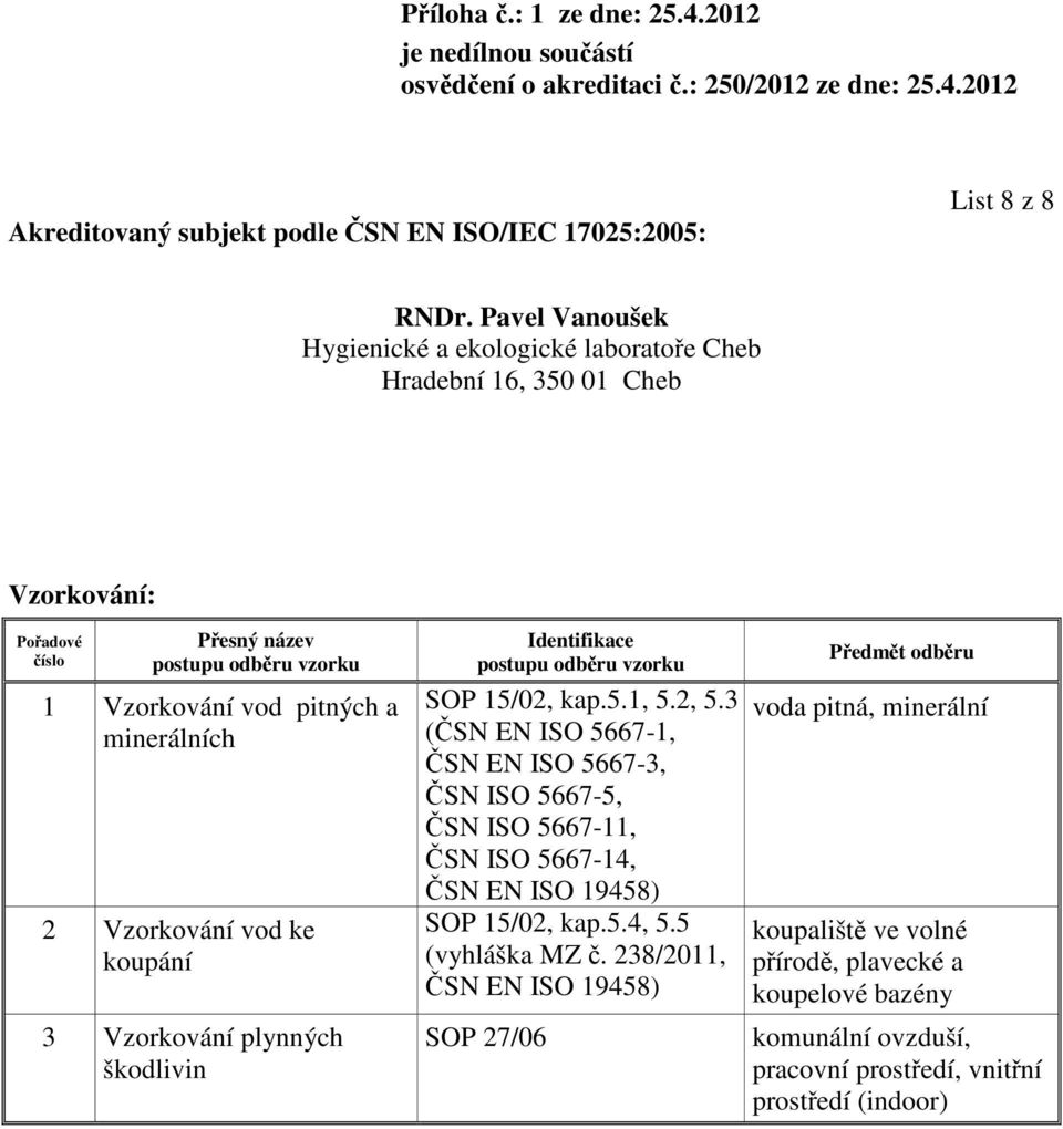 3 (ČSN EN ISO 5667-1, ČSN EN ISO 5667-3, ČSN ISO 5667-5, ČSN ISO 5667-11, ČSN ISO 5667-14, ČSN EN ISO 19458) SOP
